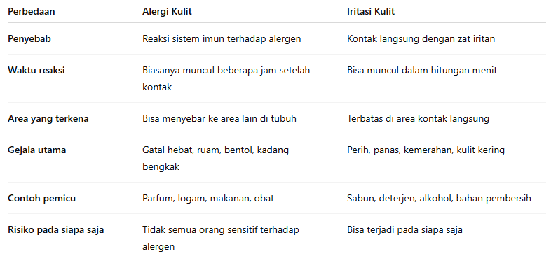 perbedaan alergi dan iritasi kulit 