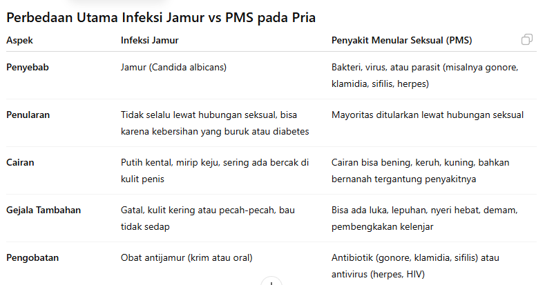 perbedaan infeksi jamur dan ims